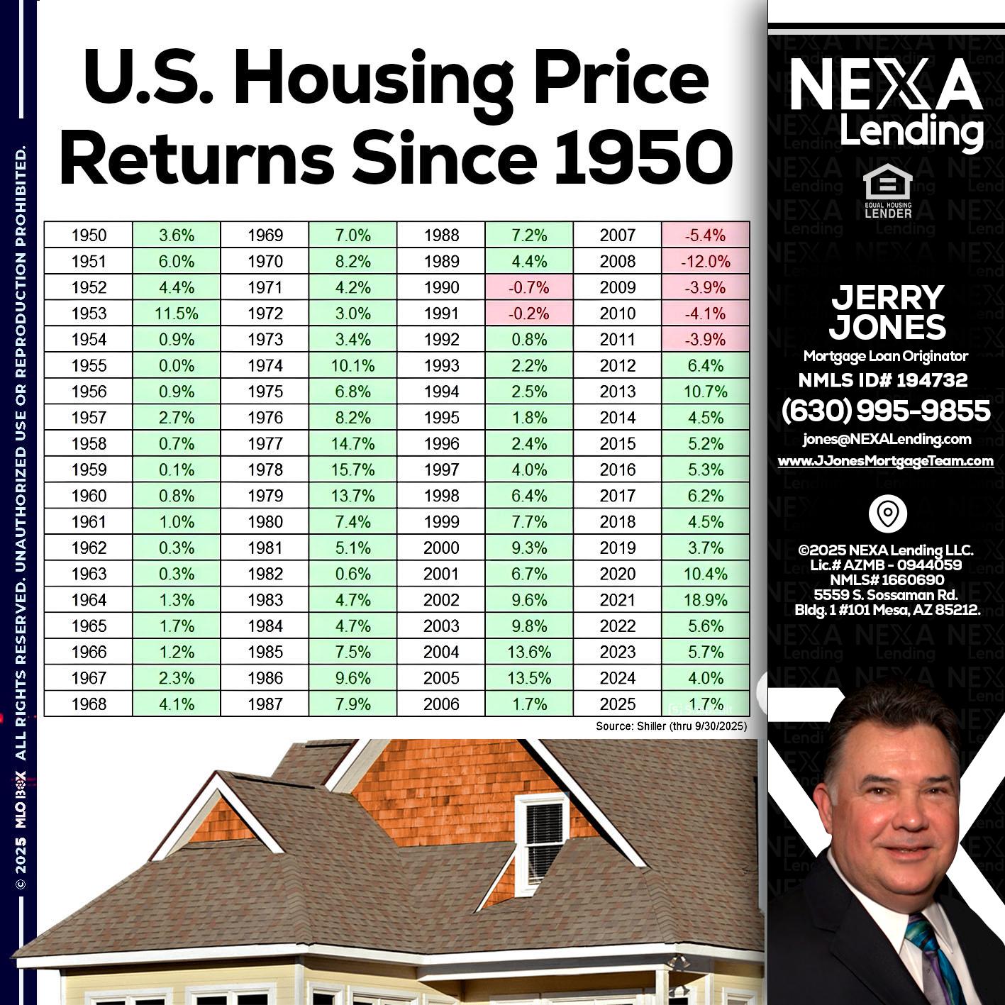 us housing price - Jerry Jones -Mortgage Loan Originator