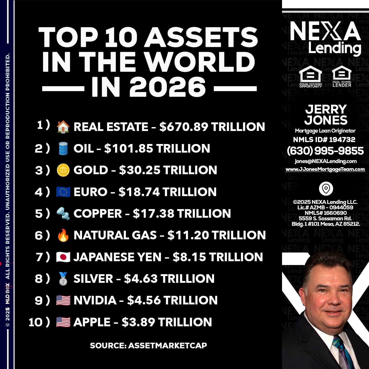 top 10 - Jerry Jones -Mortgage Loan Originator