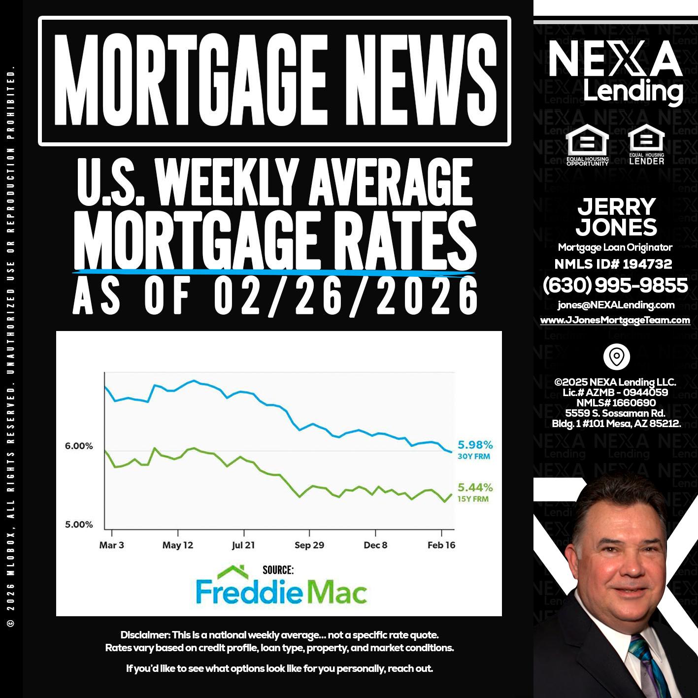 mortgage news - Jerry Jones -Mortgage Loan Originator