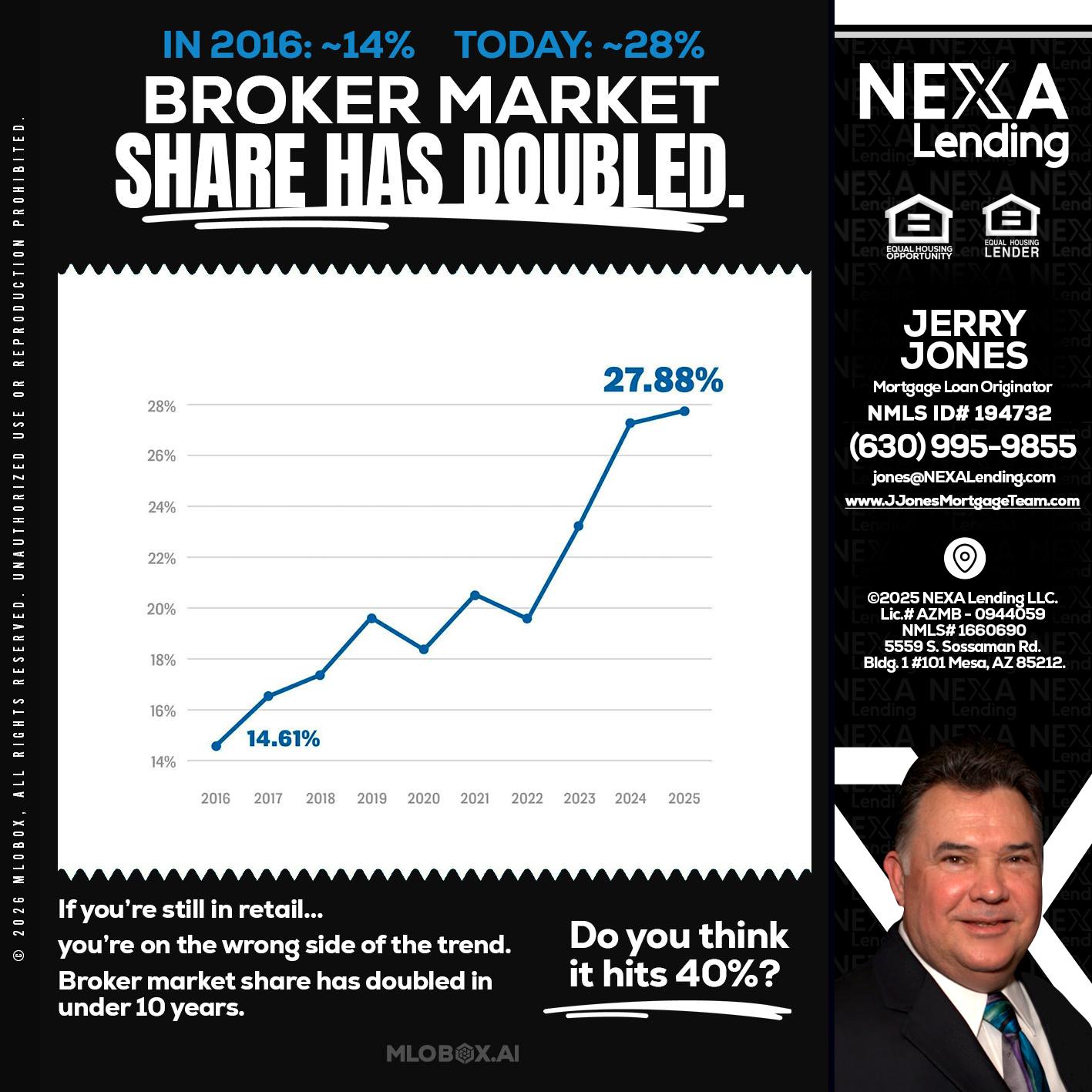 BROKER MARKET - Jerry Jones -Mortgage Loan Originator