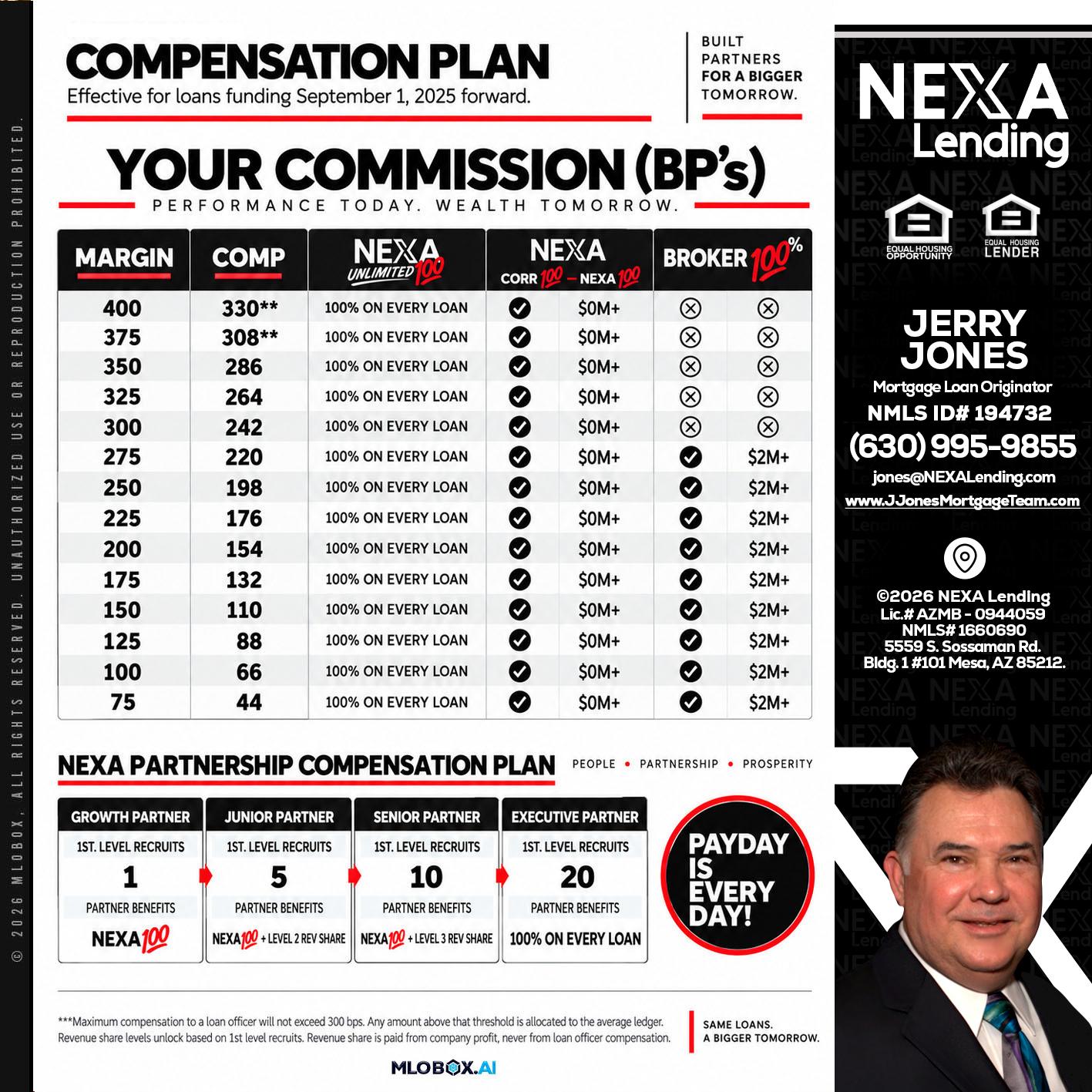COMPENSATION PLAN - Jerry Jones -Mortgage Loan Originator